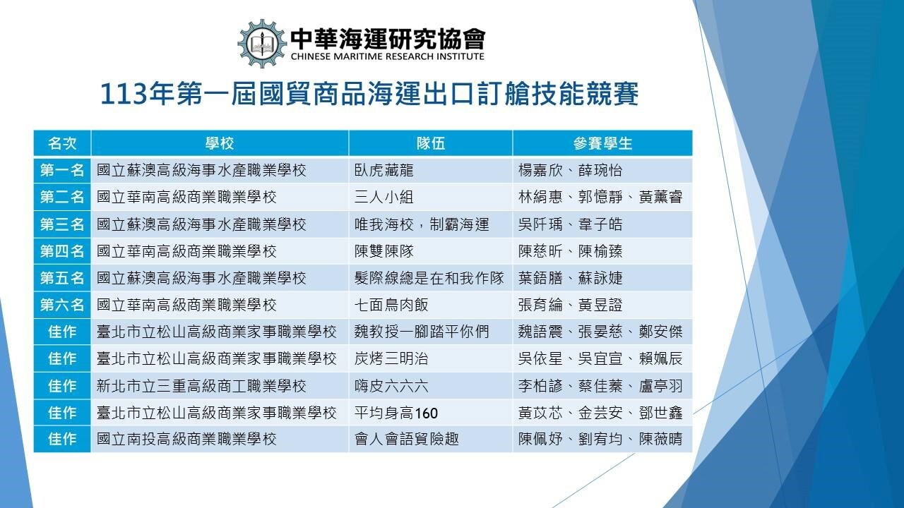 國貿商品海運出口訂艙技能競賽