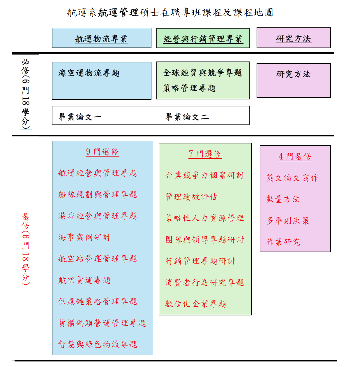 115學年度航運系航運管理碩士在職專班 🚢 Maiden Voyage 校長領航 進陞、轉職 無難事