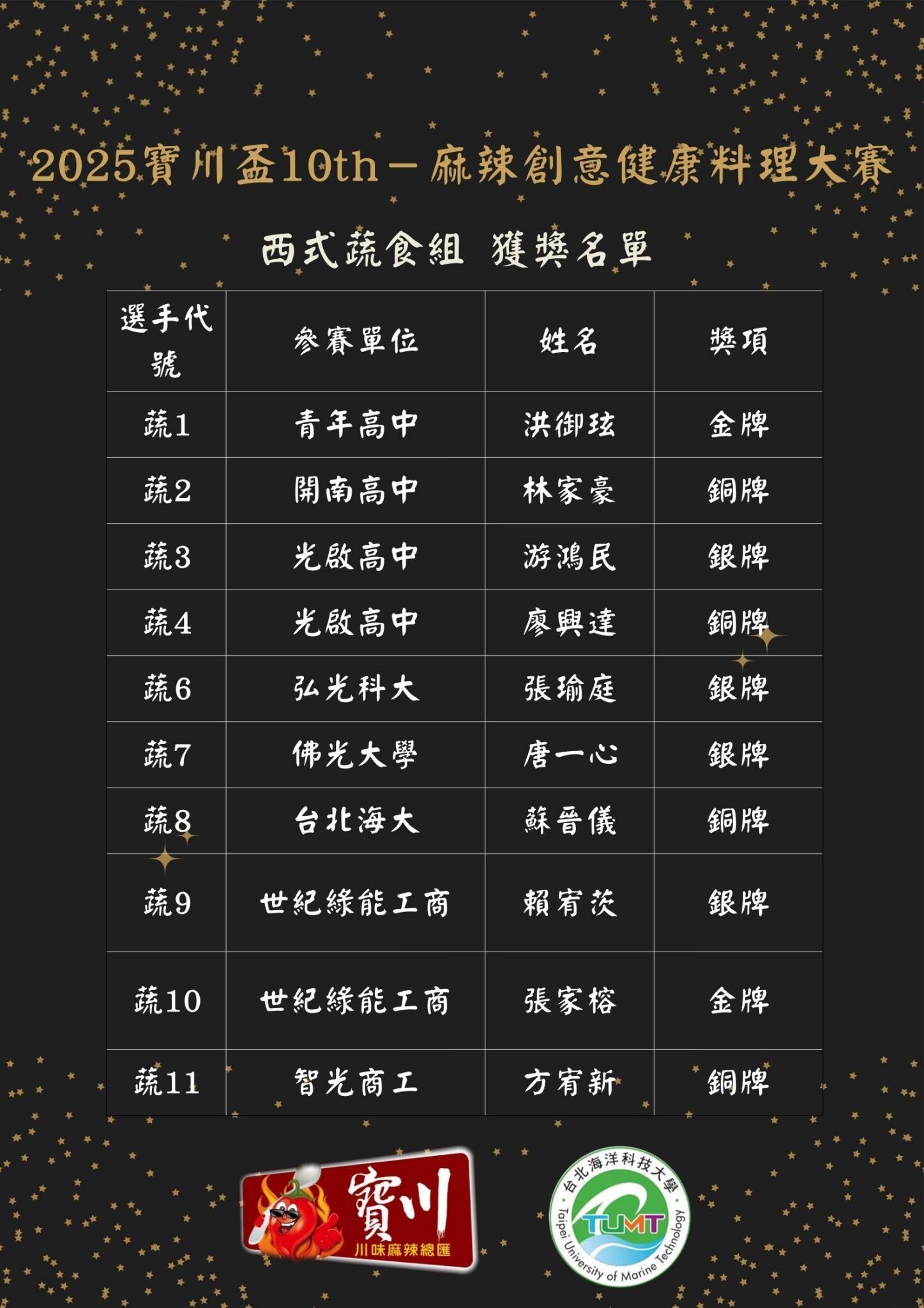 2025第十屆寶川盃麻辣創意健康料理大賽