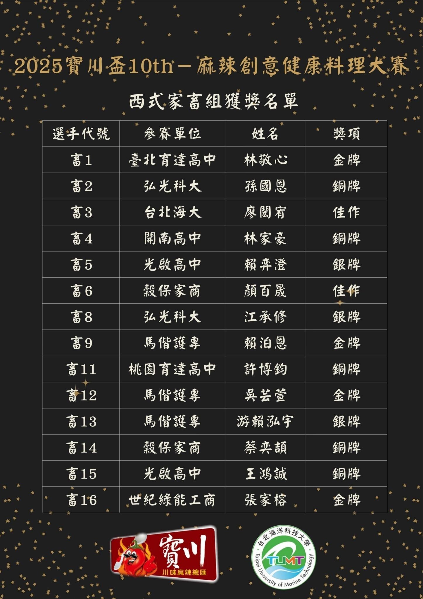 2025第十屆寶川盃麻辣創意健康料理大賽