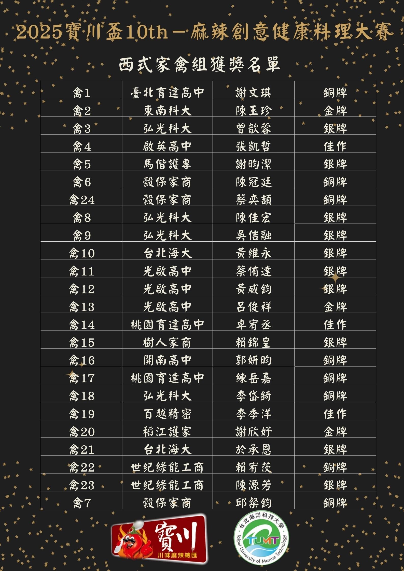 2025第十屆寶川盃麻辣創意健康料理大賽