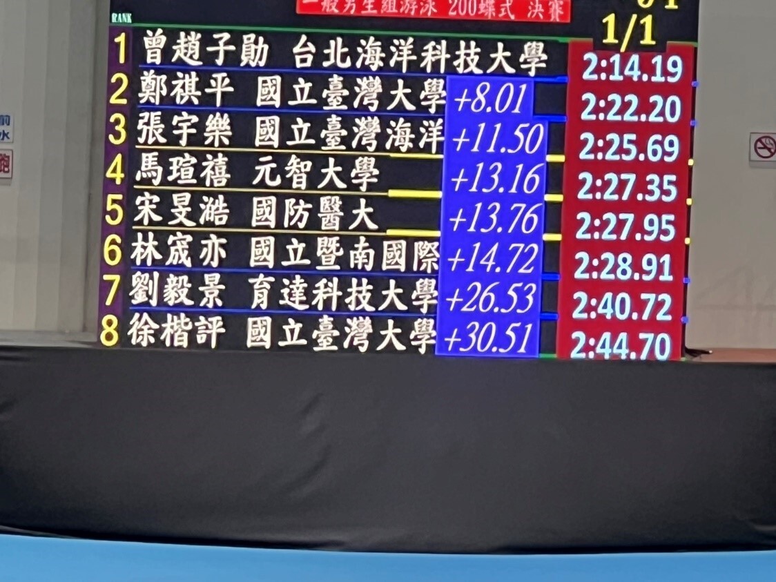 運四明 曾趙子勛  游泳一般男生組200公尺蝶式