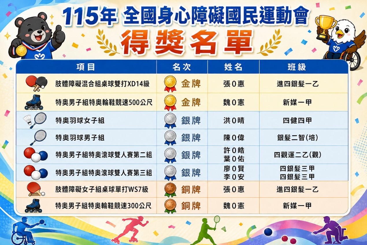 115年全國身心障礙國民運動會捷報！