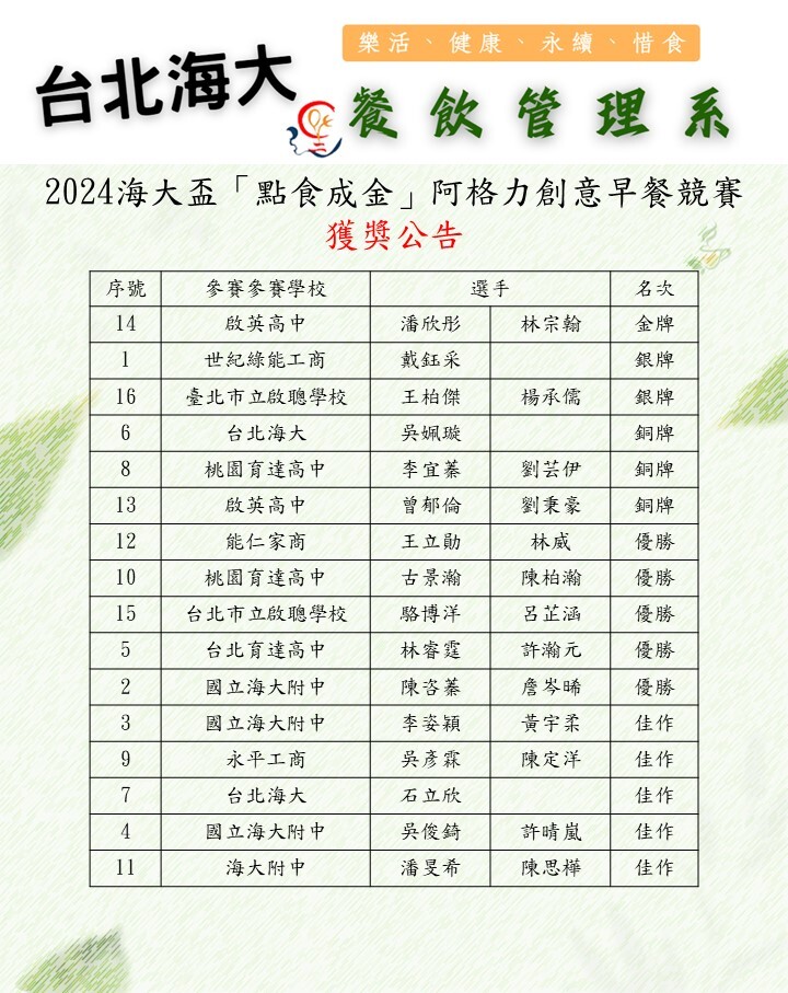 成績公告