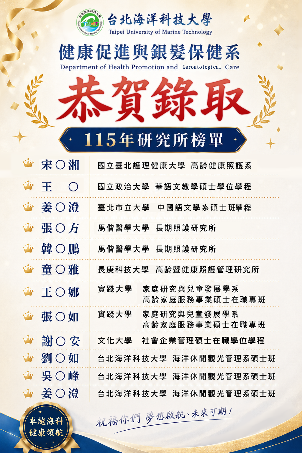 健康促進與銀髮保健系 升學成果亮眼  展現高齡健康照護與銀髮產業人才培育實力