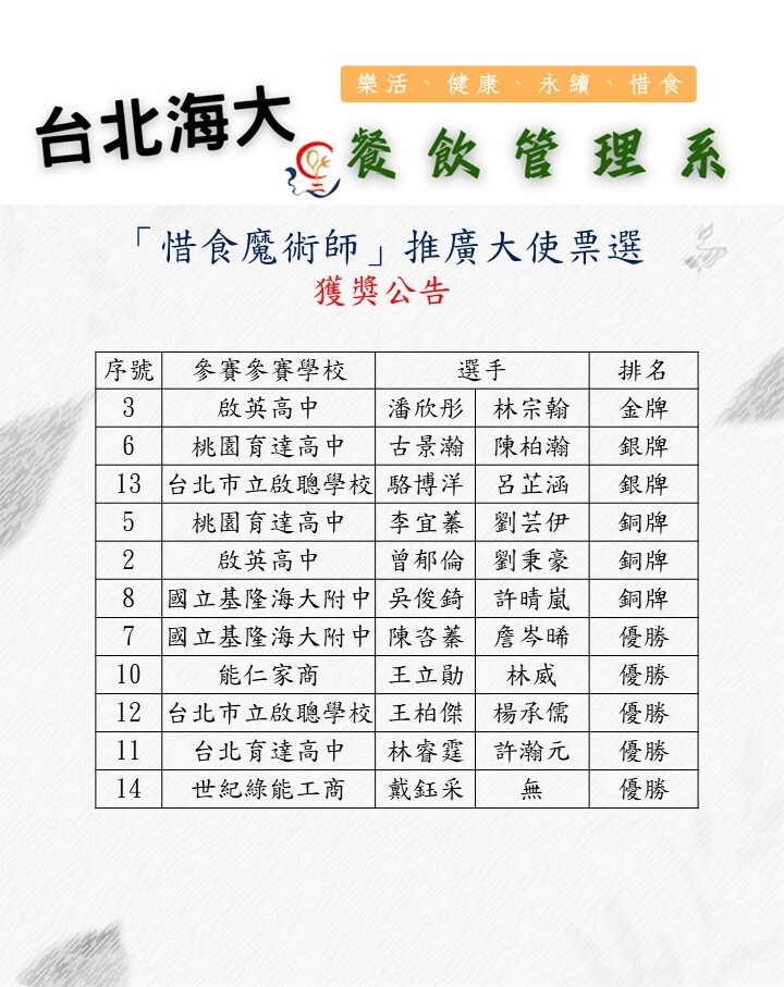 成績公告