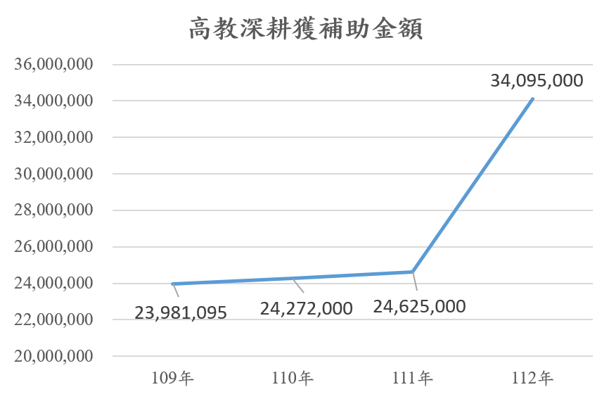 高教