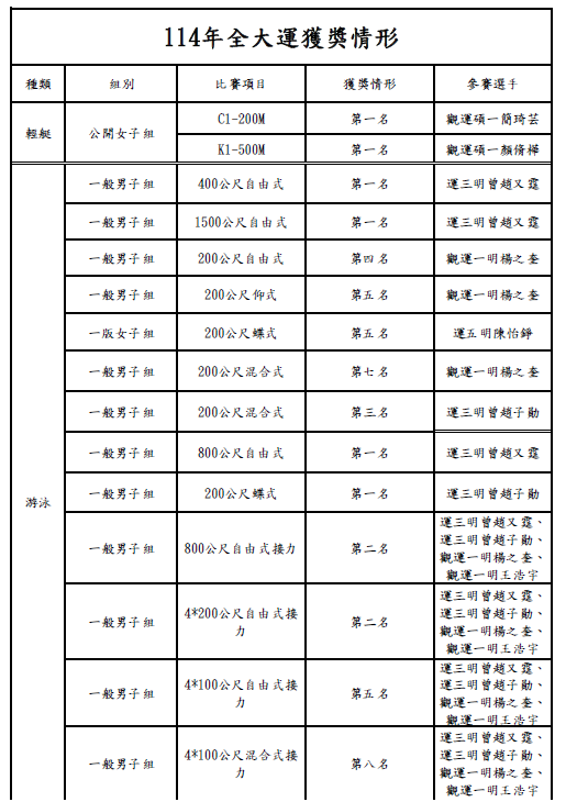 114統計表