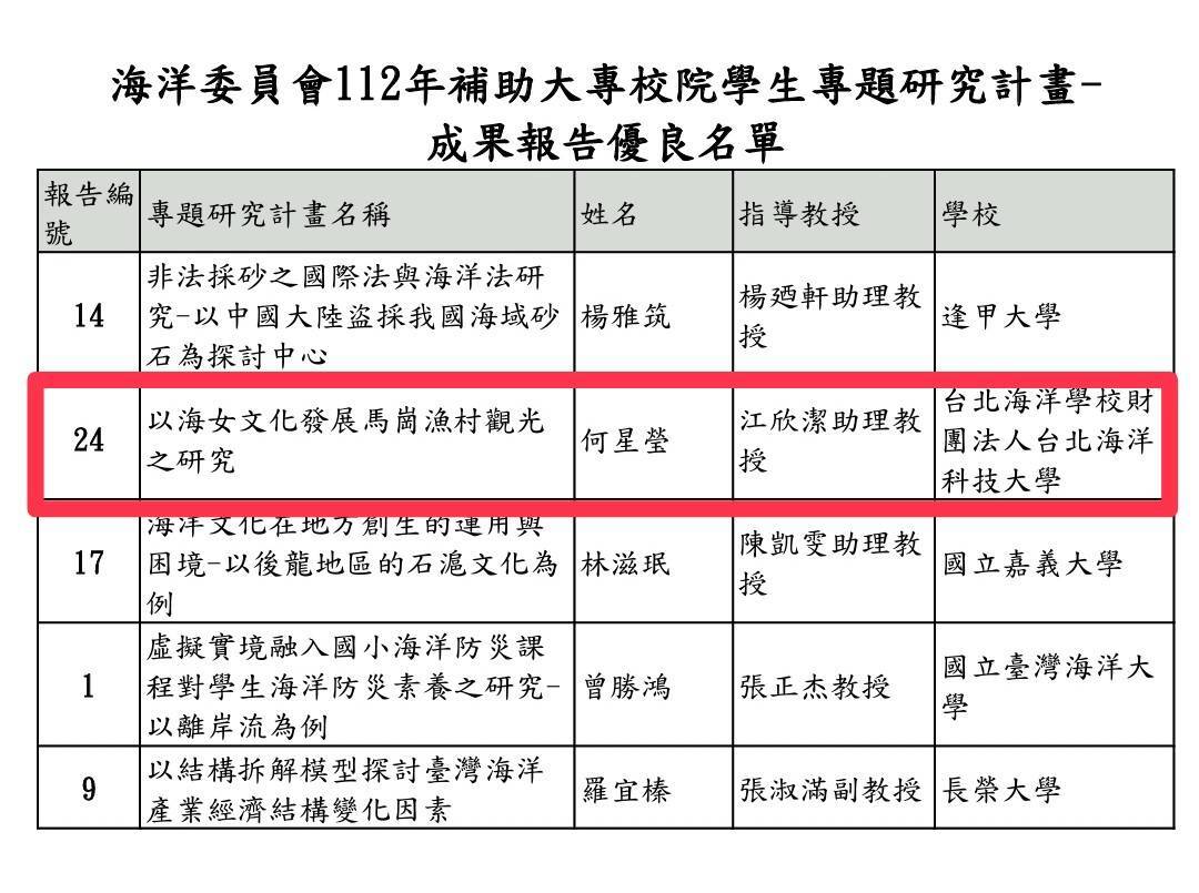 獲獎名單