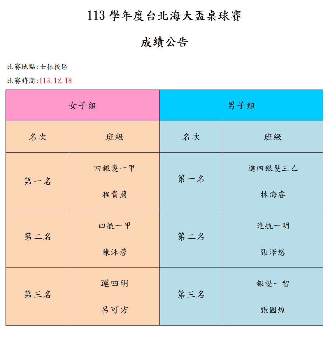 桌球比賽成績