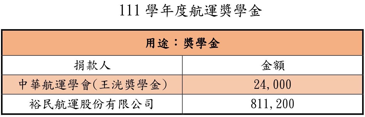 111學年度航運獎學金