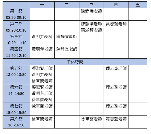 107學年度秋季班-國際產學合作專班 老師請益時間圖片